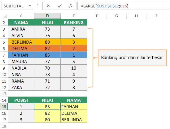 RumusExcel's tweet image. Cara Menggunakan Fungsi SMALL dan LARGE di Excel
#excel #rumusexcel #fungsiexcel

Tutorial: bit.ly/3WjTXZk

Download  :  
Fungsi SMALL: buff.ly/UpECp2F 
Fungsi LARGE:  buff.ly/uHLCsZt