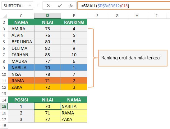 RumusExcel's tweet image. Cara Menggunakan Fungsi SMALL dan LARGE di Excel
#excel #rumusexcel #fungsiexcel

Tutorial: bit.ly/3WjTXZk

Download  :  
Fungsi SMALL: buff.ly/UpECp2F 
Fungsi LARGE:  buff.ly/uHLCsZt