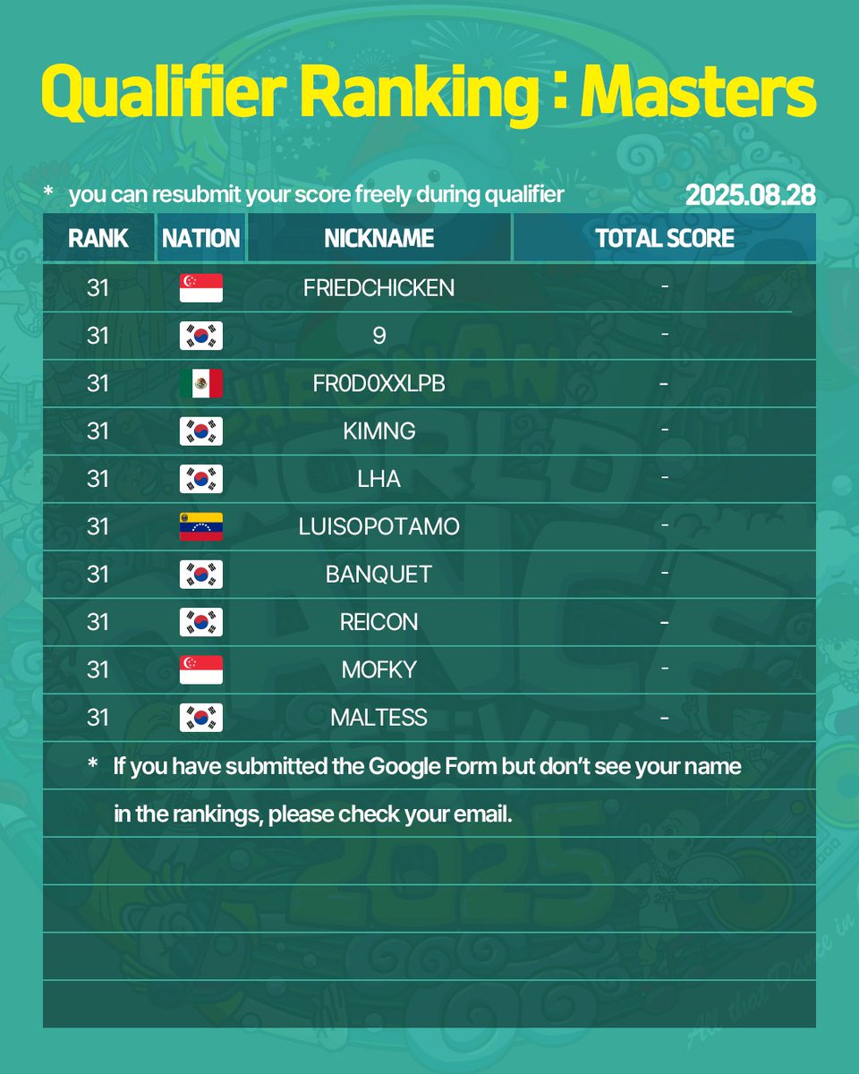 현재까지의 랭킹 : 마스터부
Qualifier ranking now : Masters