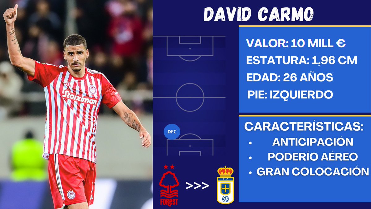 🔒𝑫𝒂𝒗𝒊𝒅 𝑪𝒂𝒓𝒎𝒐, 𝒏𝒖𝒆𝒗𝒐 𝒋𝒖𝒈𝒂𝒅𝒐𝒓 𝒅𝒆𝒍 𝑹𝒆𝒂𝒍 𝑶𝒗𝒊𝒆𝒅𝒐

📝El defensa angoleño (26) se convierte en el undécimo fichaje del <a href="/RealOviedo/">Real Oviedo</a> para la 25/26.

¿Quién es David Carmo?¿De dónde viene?

👇Aquí os dejo un hilo sobre el jugador