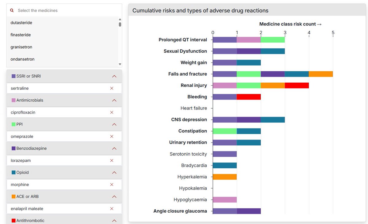 BITNavarra's tweet image. Herramienta para el cálculo de riesgo acumulativo de reacciones adversas a medicamentos:
medicinesadvice.net.au/cumulative-ris…