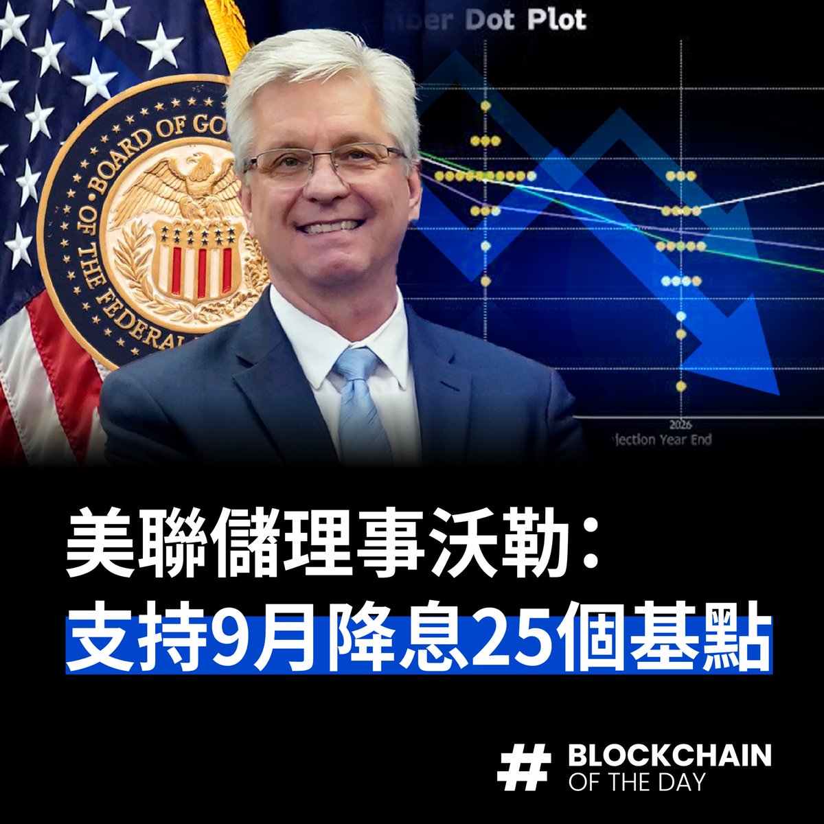 botdnews's tweet photo. 【美聯儲理事沃勒：支持9月降息25個基點】

立即追蹤BOTD看更多！

區塊財經BOTD - 廣播組
▸https://t.co/QOi9GTb3BZ

追蹤BOTD Instagram，獲取最新區塊鏈消息
▸https://t.co/oWv6kTPH4N

#BOTD #美聯儲 #降息 #通貨膨脹 #關稅 https://t.co/cXltl0Shbq