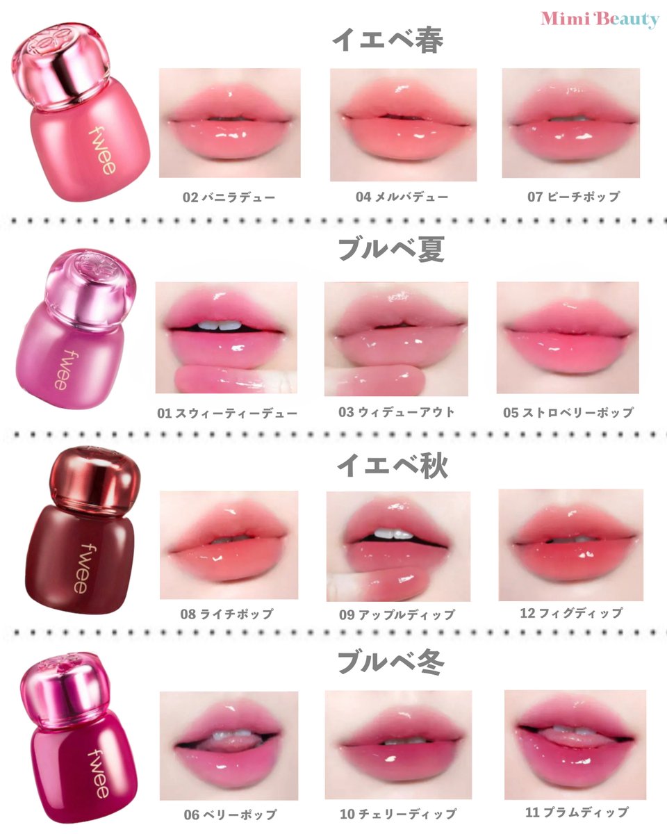 超話題のfweeの新リップ