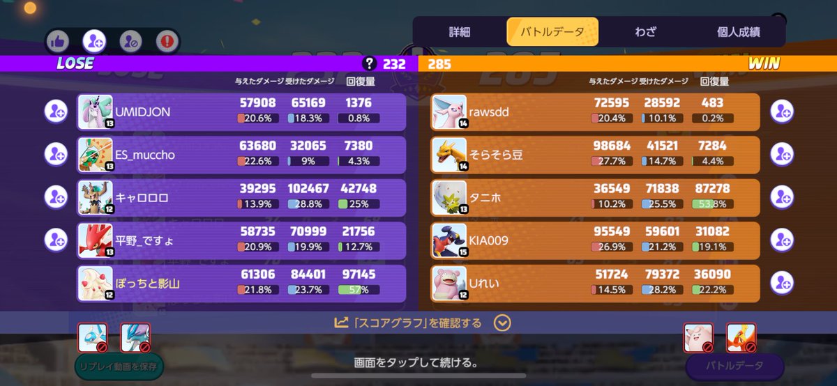 Geirdegesu's tweet photo. サポ使ってもこんなんばっか。
肉まん置いても体力満タンのやつに取られるし、サポよりダメ出てないしバランス型はいないしサポする気力もないわ。
バランス型でゴリゴリ行ってくれよ全力でサポするから。今のランクマはサポしがいがない。だから誰もサポやらんねん https://t.co/H47pzn0bFE