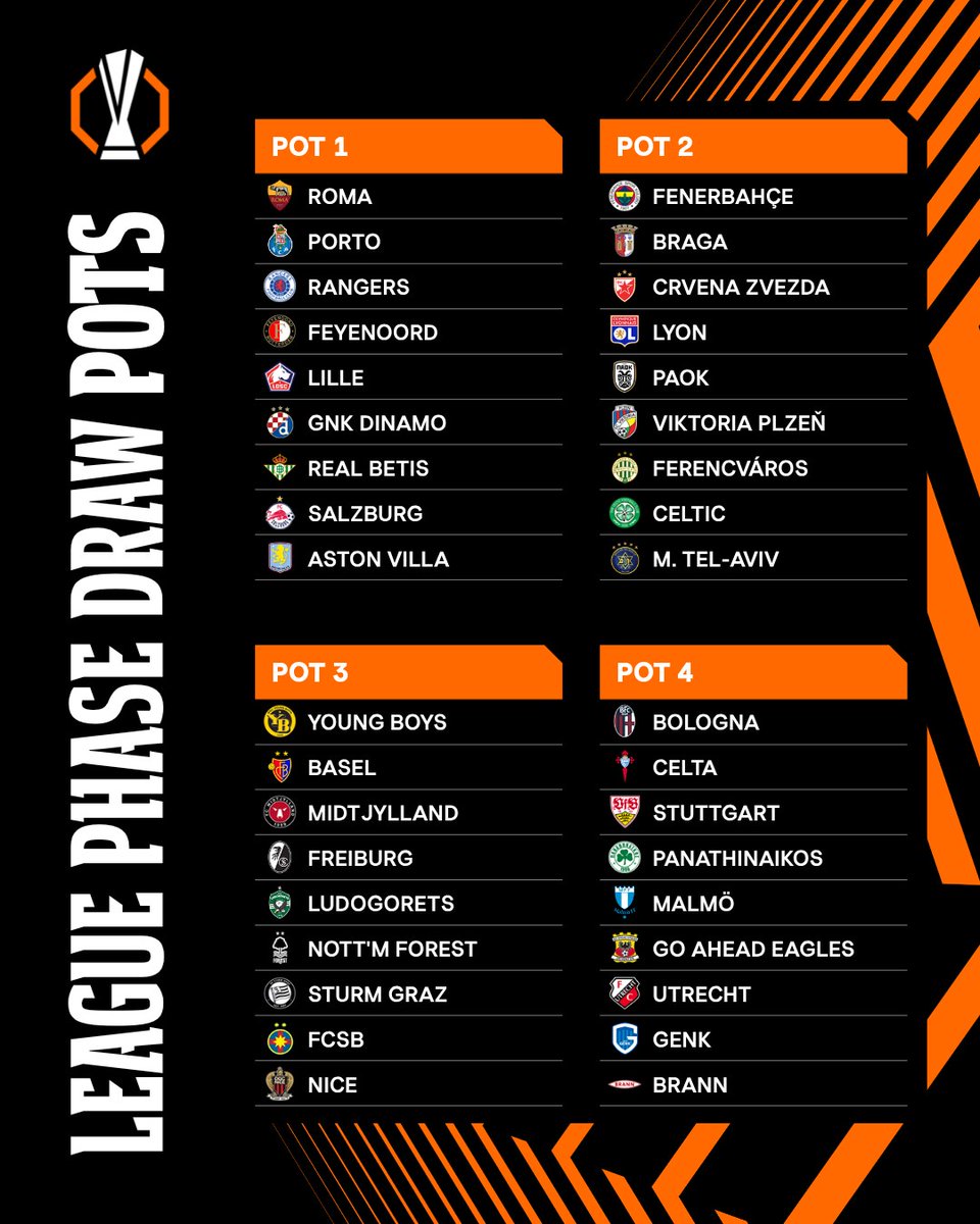 ヨーロッパリーグ・リーグフェーズのポット分け 🔢 抽選会は日本時間20時スタートです ⏰ #UELdraw