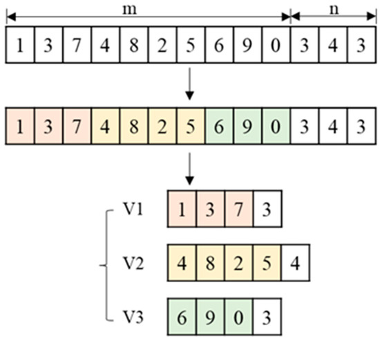 Applsci's tweet image. 🔥 Read our Highly Cited Paper
📚An Adaptive Multi-Objective #GeneticAlgorithm for Solving Heterogeneous Green City Vehicle Routing Problem
🔗mdpi.com/2076-3417/14/1…
👨🔬by Wanqiu Zhao et al.
@xjtuofficial
#vehiclerouting