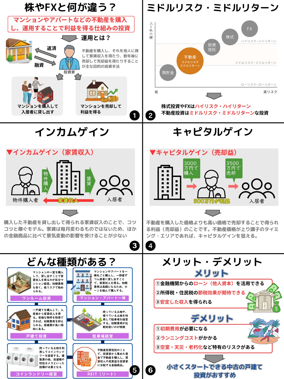 不動産投資 81rHmafsLNL.jpg