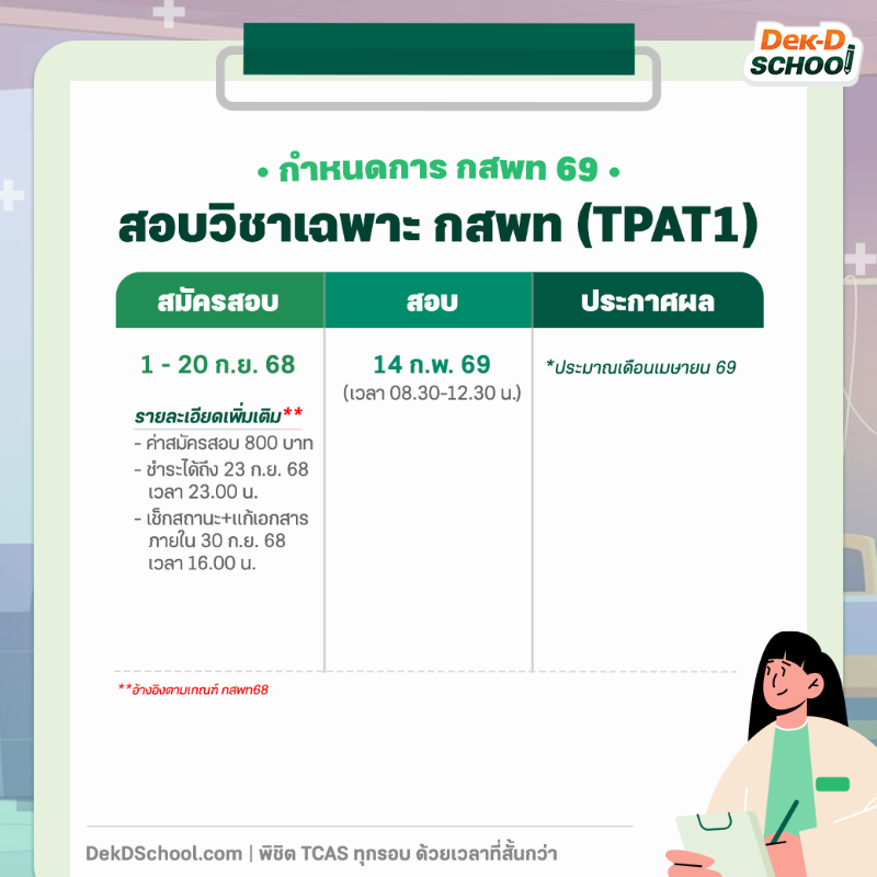 dekdschool's tweet photo. สรุป #กสพท ของ #dek69 ใช้เกณฑ์อะไร? สอบวันไหน? สรุปมาให้แล้ว น้องๆ สายแพทย์ Repost ไว้เลย ใครอยากพร้อมก่อน รีบติวที่ https://t.co/g7TYdgaToJ 

ปรึกษาพี่ๆ วางแผนติว Line @schooldekd

#dekdschool #พิชิตtcasทุกรอบด้วยเวลาที่สั้นกว่า #กสพท69 #tpat1 #dek69studygram #เด็ก69 #เด็กซิ่ว