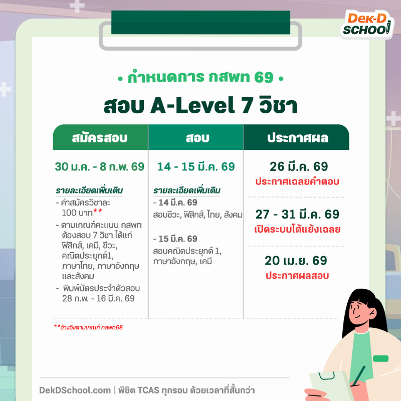 dekdschool's tweet photo. สรุป #กสพท ของ #dek69 ใช้เกณฑ์อะไร? สอบวันไหน? สรุปมาให้แล้ว น้องๆ สายแพทย์ Repost ไว้เลย ใครอยากพร้อมก่อน รีบติวที่ https://t.co/g7TYdgaToJ 

ปรึกษาพี่ๆ วางแผนติว Line @schooldekd

#dekdschool #พิชิตtcasทุกรอบด้วยเวลาที่สั้นกว่า #กสพท69 #tpat1 #dek69studygram #เด็ก69 #เด็กซิ่ว
