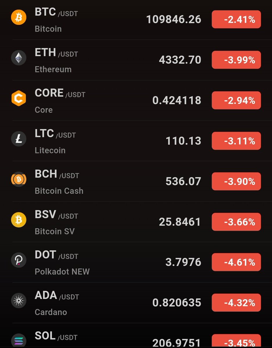 terra_army's tweet image. #Crypto bleeding 🩸 

#BTC #ETH #BNB #CORE #SOL #ADA #XRP #Altcoins