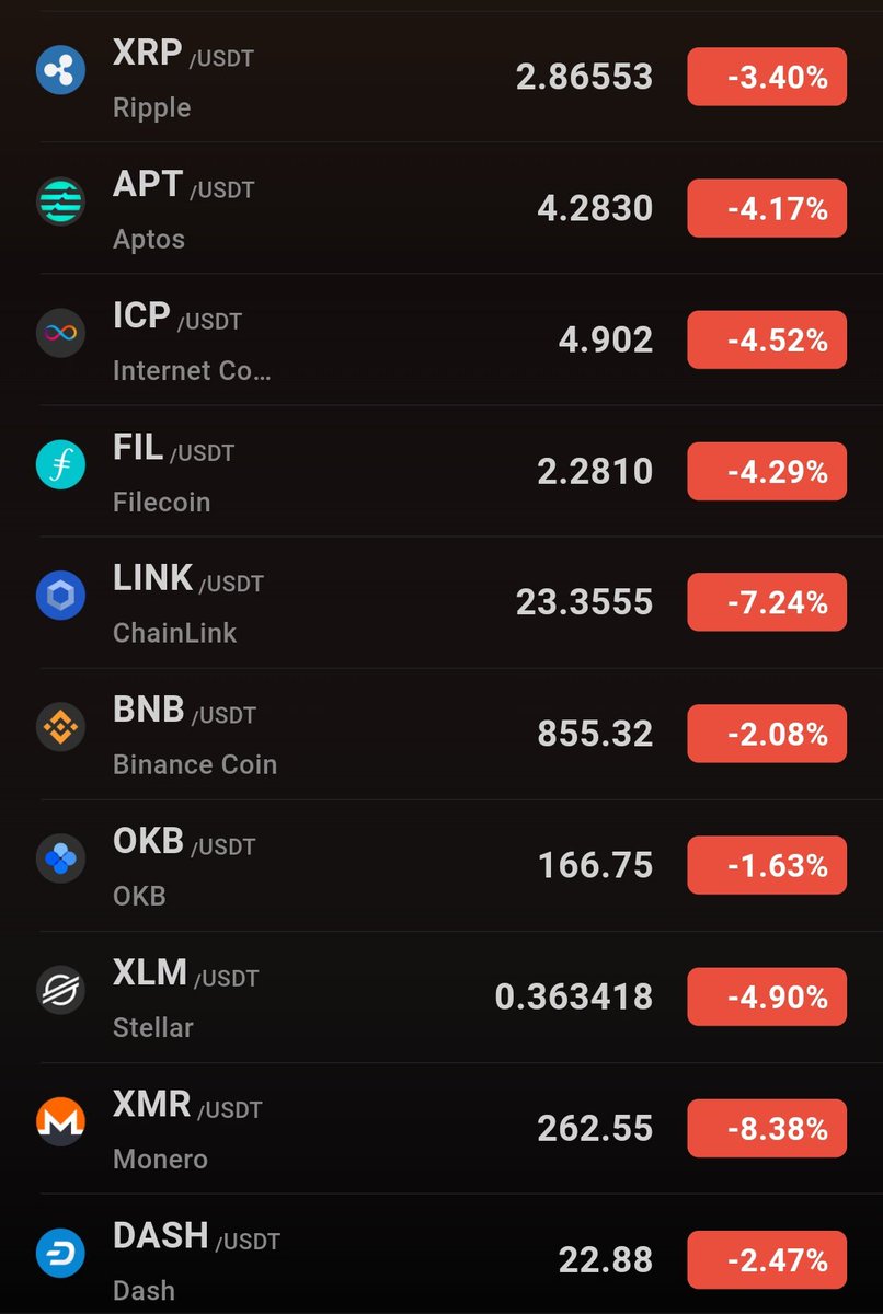 terra_army's tweet image. #Crypto bleeding 🩸 

#BTC #ETH #BNB #CORE #SOL #ADA #XRP #Altcoins
