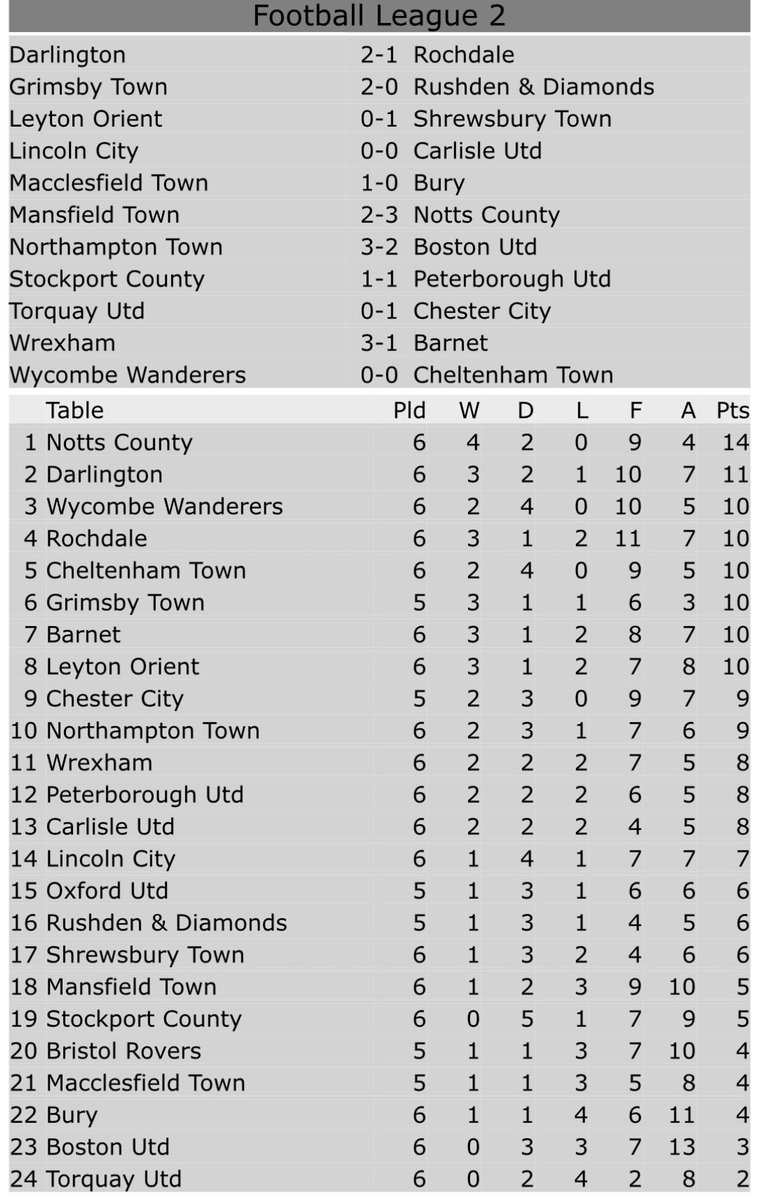 The Wrexham Lowdown tweet media