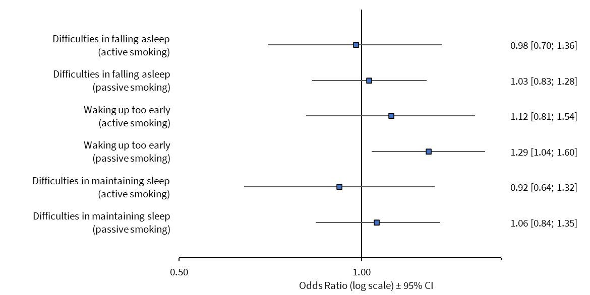 Now published in Peer Community Journal, #Health and #Movement Sciences section: Cigarette smoke exposure as a potential risk factor for sleep problems in pregnant women
buff.ly/xMG1ukS
