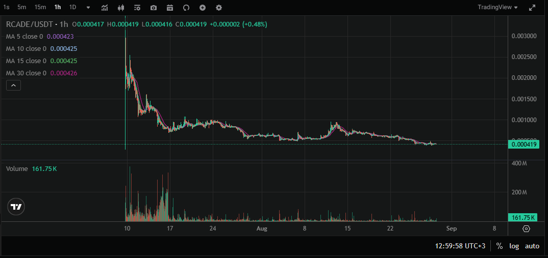 Bitcoin Yorum tweet media