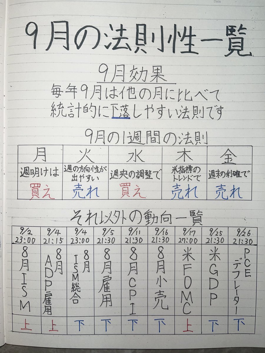 9月って実は、この通りにしか動かない！☺︎