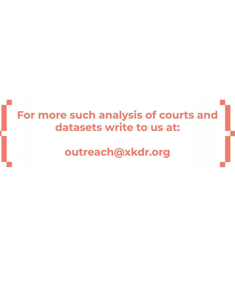 We have released a dataset of 13,000 cases containing the life-cycle information on commercial disputes at the Bombay HC and insolvency cases at the Mumbai bench of the NCLT. 

Link to the dataset in the comment section. Write to us to know more.