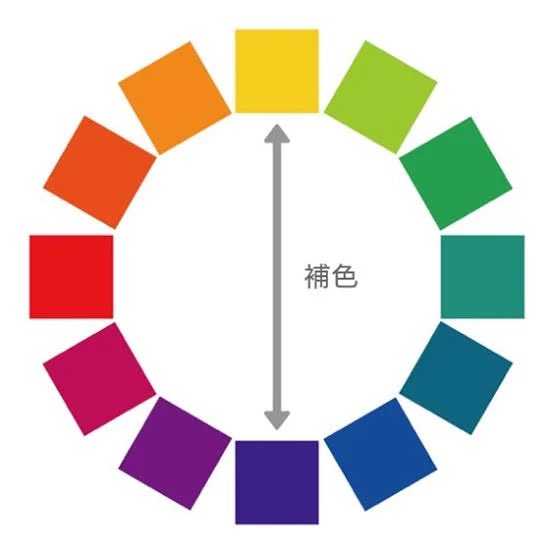 色相環で見たらヨシウは補色の関係ですね
正反対に位置しつつも、隣り合うと互いを強く引き立て、際立たせる効果がある。なるほど....