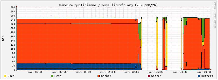 Post-mortem de l'incident du 26 août 2025 ayant touché les serveurs de production et de développement de LinuxFr.org
(Le bonus va vous surprendre 🙃)

☠️ linuxfr.org/news/incident-…