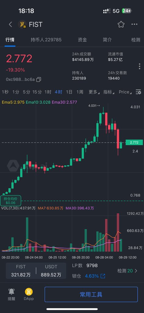恭喜 $FIST 持币人数突破23万

不断的换手 才能新高🧨🧨🧨

属于钻石手的胜利会迟到

但永远不会缺席💪

保持建设 $FIST 💪

$FIST $PGA $BTCD