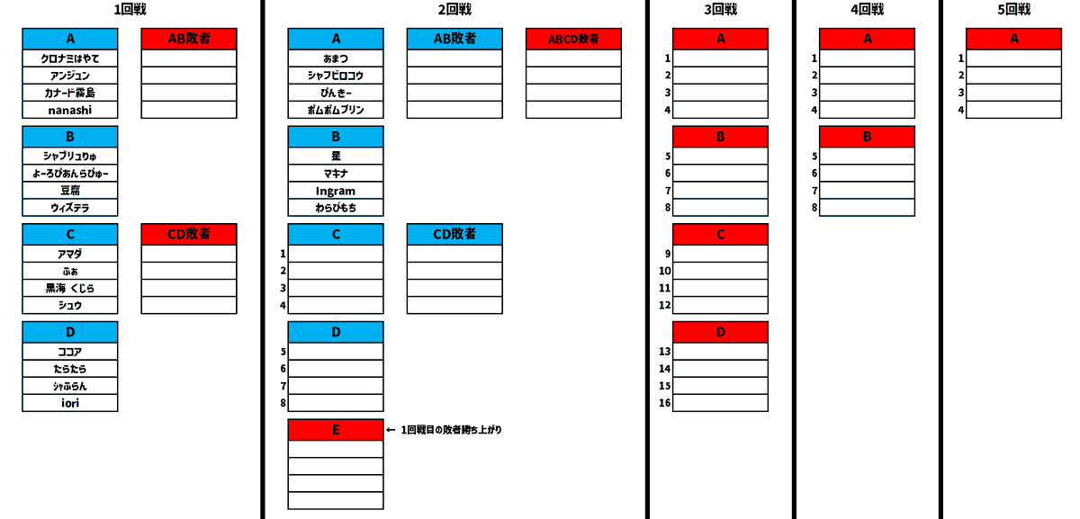 第3回のトーナメント表が確定しました！！
今回はかなり復活枠が多めになってます🐙✨

青い対戦枠＝負けても勝ち上がれるチャンス有り
赤い対戦枠＝負けたら敗退