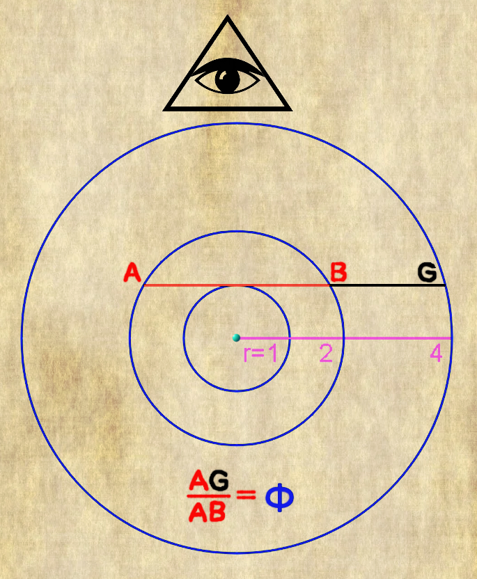 Mathematics.

Golden ratio discovered in concentric circles. tinyurl.com/36f8z9nn