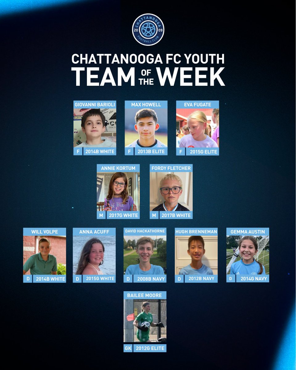 Chattanooga FC Academy tweet media