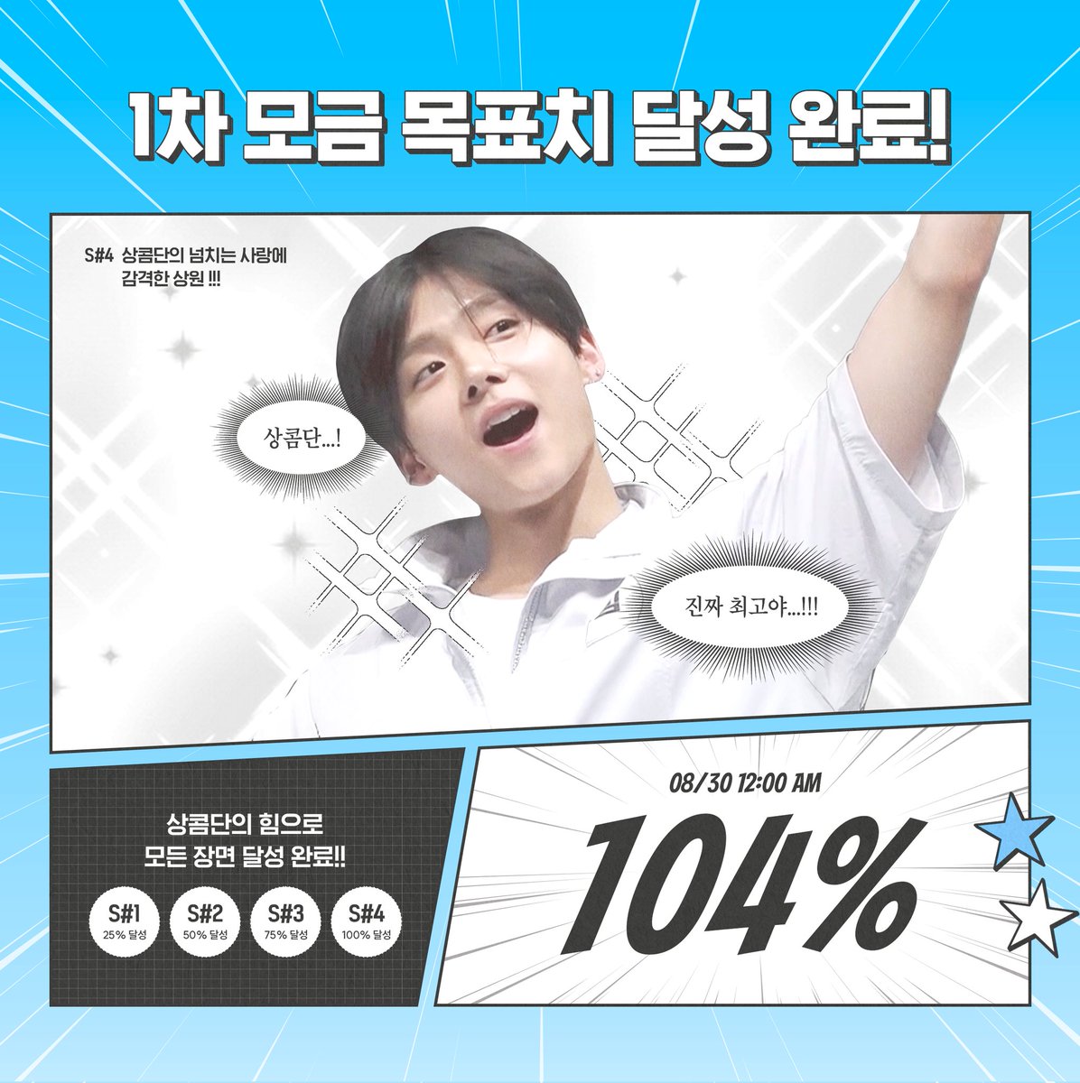 sangwongall's tweet photo. 💖 파이널 이벤트 1차 모금 종료 💖
(8/30 00:00 KST 기준)

🎉✨ 104% 달성 ✨🎉

많은 상콤단 분들이 모금에 참여해주신 덕에
목표 금액을 넘길 수 있었습니다‼️
상콤단 정말 최고야....🥹🥹🥹

곧 시작될 2차 모금과 특전 디자인 공개에도 
많은 관심 부탁드립니다♡

#이상원 #LEESANGWON #イサンウォン #サンウォン #李相沅 #보이즈2플래닛 #BOYS2PLANET