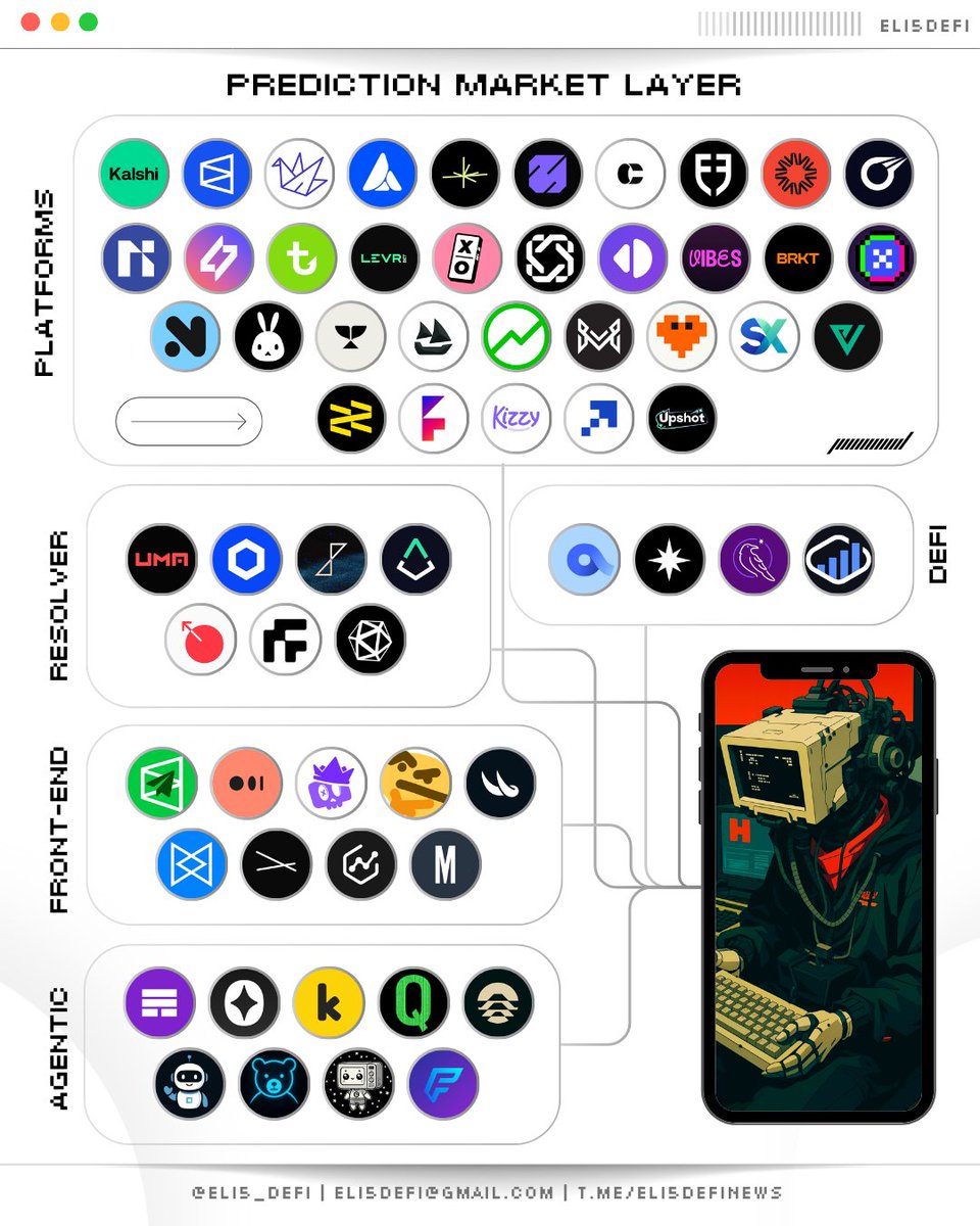 ➥ Multi-Faceted Layer of Prediction Markets

Many believe prediction markets are merely a fad, a fleeting trend, or an evolution of meme-driven hyper-gambling.

But what if they are actually more extensive and nuanced than they appear?

Today, let's discuss the prediction