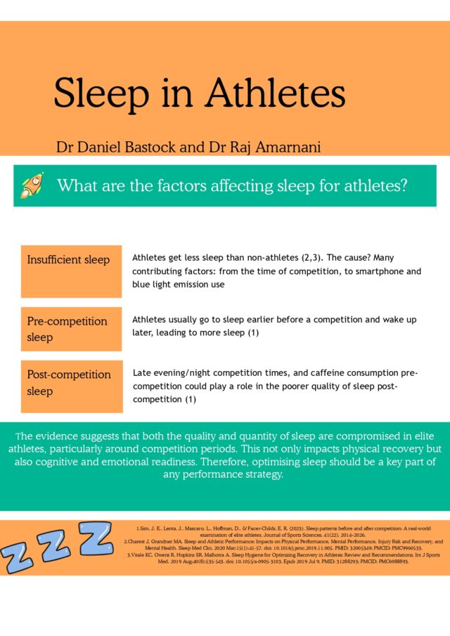 🚨 How can we optimise performance through sleep? 💤

NEW #BJSMBlog provides an evidence base review focussing on sleep before and after competition 🤔 ☕️ 📱

Read ➡️ bit.ly/4mYvowA