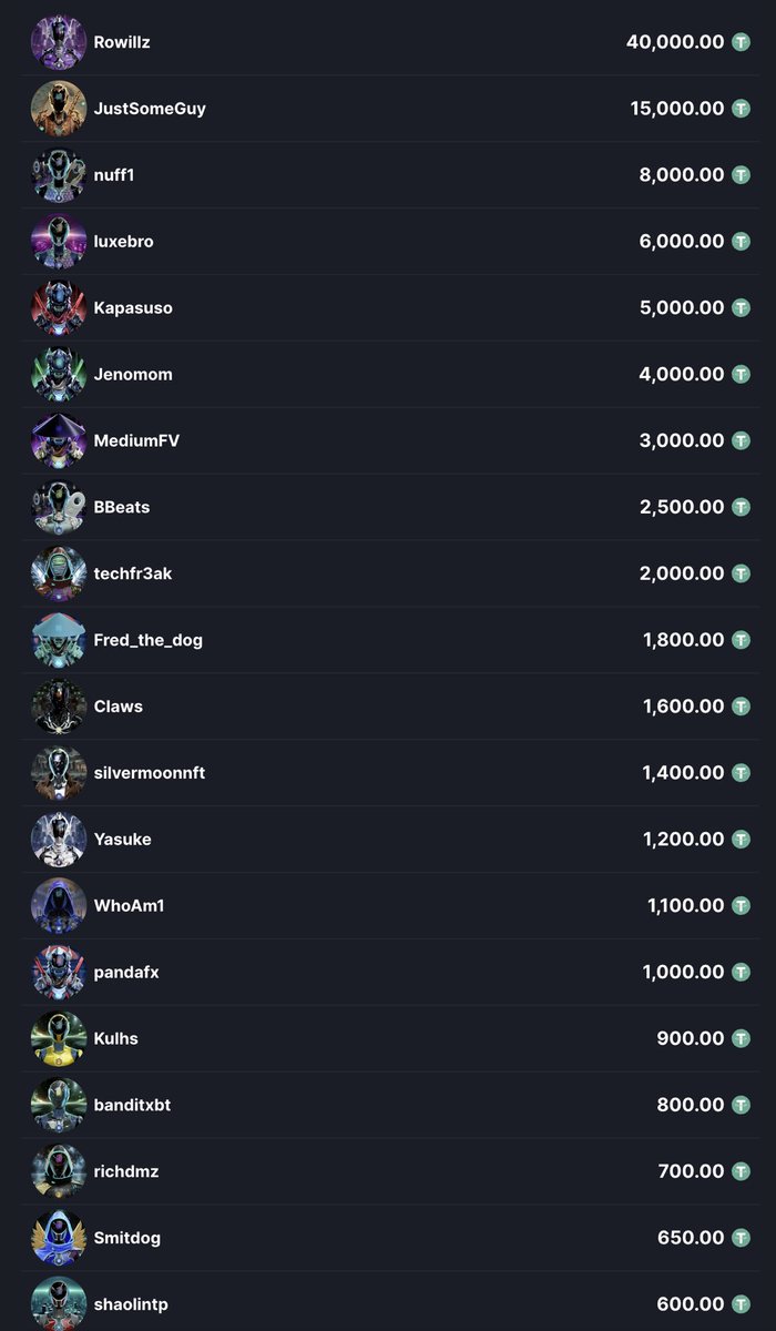 smitdog (@smitdogeth) on Twitter photo Sweet! Just won $650 in Metawinners comp!!!🔥🔥🔥🔥
Thanks! <a href="/Skelhorn/">SKEL.eth</a> <a href="/MetaWin/">METAWIN.COM</a> <a href="/Meta_Winners/">MetaWinners NFT</a> Sweet! Just won $650 in Metawinners comp!!!🔥🔥🔥🔥
Thanks! <a href="/Skelhorn/">SKEL.eth</a> <a href="/MetaWin/">METAWIN.COM</a> <a href="/Meta_Winners/">MetaWinners NFT</a>