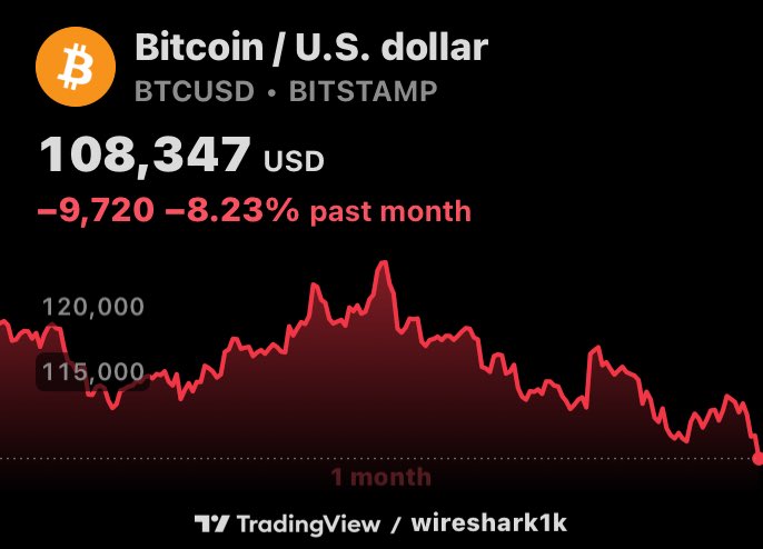sharkbyte1k's tweet photo. #Overstock/Beyond started trading today under $BBBY ticker - You know, to prevent confusion. 

Meanwhile $BTC hitting some hard dips.

#Gamestop $GME #BBBY $BBBYQ #Teddy #BTC $BTC #CRYPTO https://t.co/I29RYSIEr7