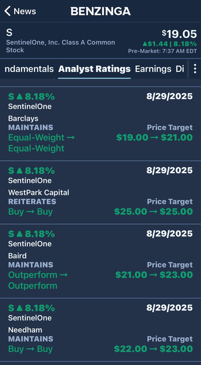 $S with some price target upgrades today