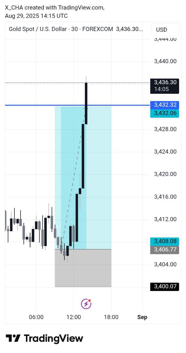 𝙓𝘼𝙐𝙐𝙎𝘿 𝙏𝙍𝘼𝘿𝙀 tweet media