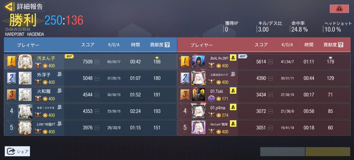 みかたがよわいです
