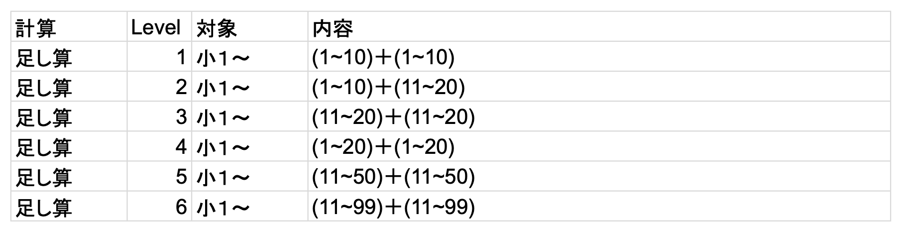 本日のみの値下げ❗祝❕合格値下げ❕浜学園　【最新版】無記入☆小５　算数セット 祝❕合格値下げ‼️ほぼ無記入☆ 浜学園 小5サイエンス - メルカリ