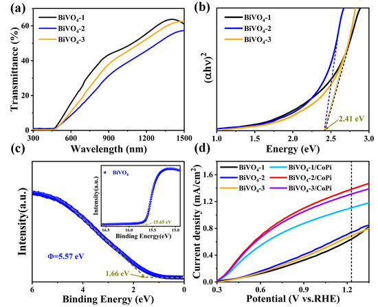Materials_mdpi's tweet photo. #MDPIMaterials #EditorsChoiceArticle
📒 Charge Transport Enhancement in BiVO4 #Photoanode for Efficient Solar Water #Oxidation.
✏️Authored by: Zhidong Li et. al. at Shenzhen University
🔗https://t.co/immHNqihF6
#OpenAccess https://t.co/R005tmzEia