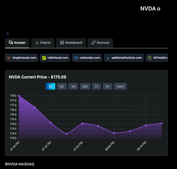 StratmanAI's tweet photo. 🚨 $NVDA Q2 Earnings: Beat EPS & Revenue, But Guidance Disappoints

✅ EPS & Revenue: Beat expectations
❌ Data center revenue: Missed due to China restrictions

Even with strong guidance, high expectations triggered a post-market sell-off 📉

Other semis like $AMD & $AVGO followed the dip.

💡 Retail Takeaway: Earnings beats aren’t always bullish. 
Look beyond headline numbers. Consider risk signals, insider moves & sector trends.

Your edge → coming soon. 📱

#Investing #Stocks #Nvidia #Semiconductors #RetailInvestor