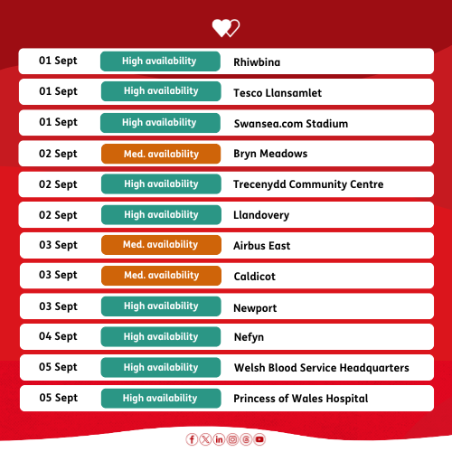 WelshBlood's tweet photo. We are particularly looking for donors to support us at the following locations 👀 

Can you help us? 🙏

https://t.co/QZbCyFgxIo https://t.co/fBXLw1LOUL