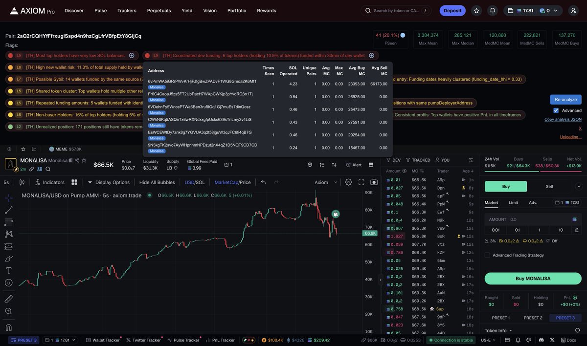 yawltw's tweet photo. $MONALISA (Monalisa)
ToCdXy33AAJYG2nmjYoeF8AFybQVwafqwRyTMqnpump

Red flags everywhere! Proceed with caution.
Join the scan party: https://t.co/eYDZwN8C2N https://t.co/XqAfMlLHkR