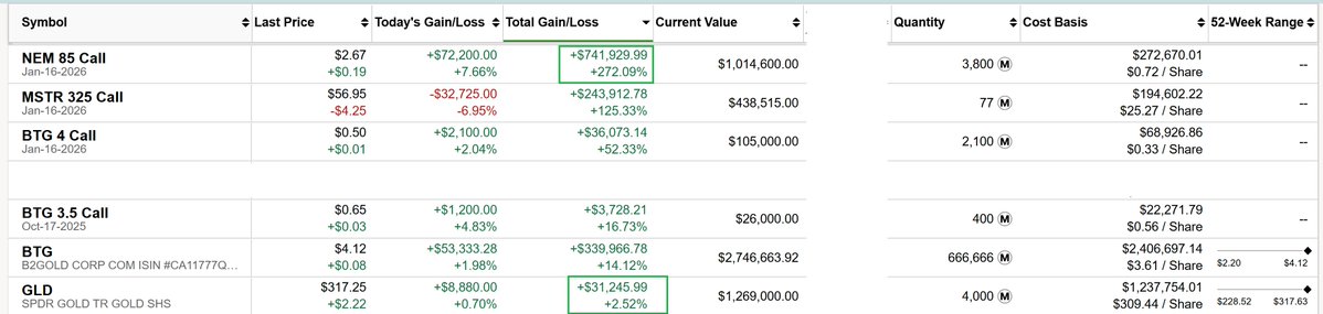 Josh Man (@joshmandell6) on Twitter photo The call on Gold has been decent and I maintain my bullish stance for now but I gotta say I learned a lesson about selection (see partial snapshot below). The GLD ETF has been lackluster in comparison to the Gold Miners <a href="/LawrenceLepard/">Lawrence Lepard, "fix the money, fix the world"</a> turned me onto. Thanks Larry. The call on Gold has been decent and I maintain my bullish stance for now but I gotta say I learned a lesson about selection (see partial snapshot below). The GLD ETF has been lackluster in comparison to the Gold Miners <a href="/LawrenceLepard/">Lawrence Lepard, "fix the money, fix the world"</a> turned me onto. Thanks Larry.