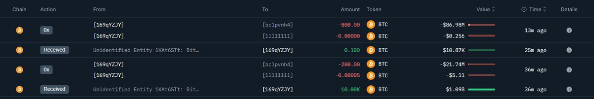 Screenshot of Bitcoin transactions showing deposits to HyperUnit