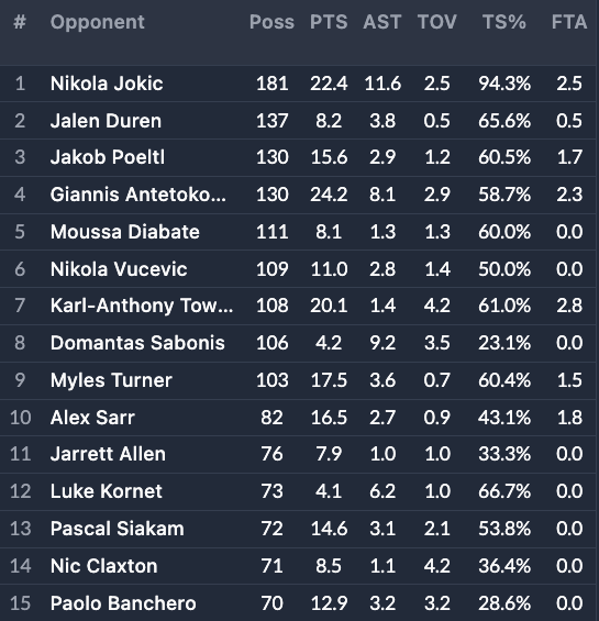 Basketball University tweet media