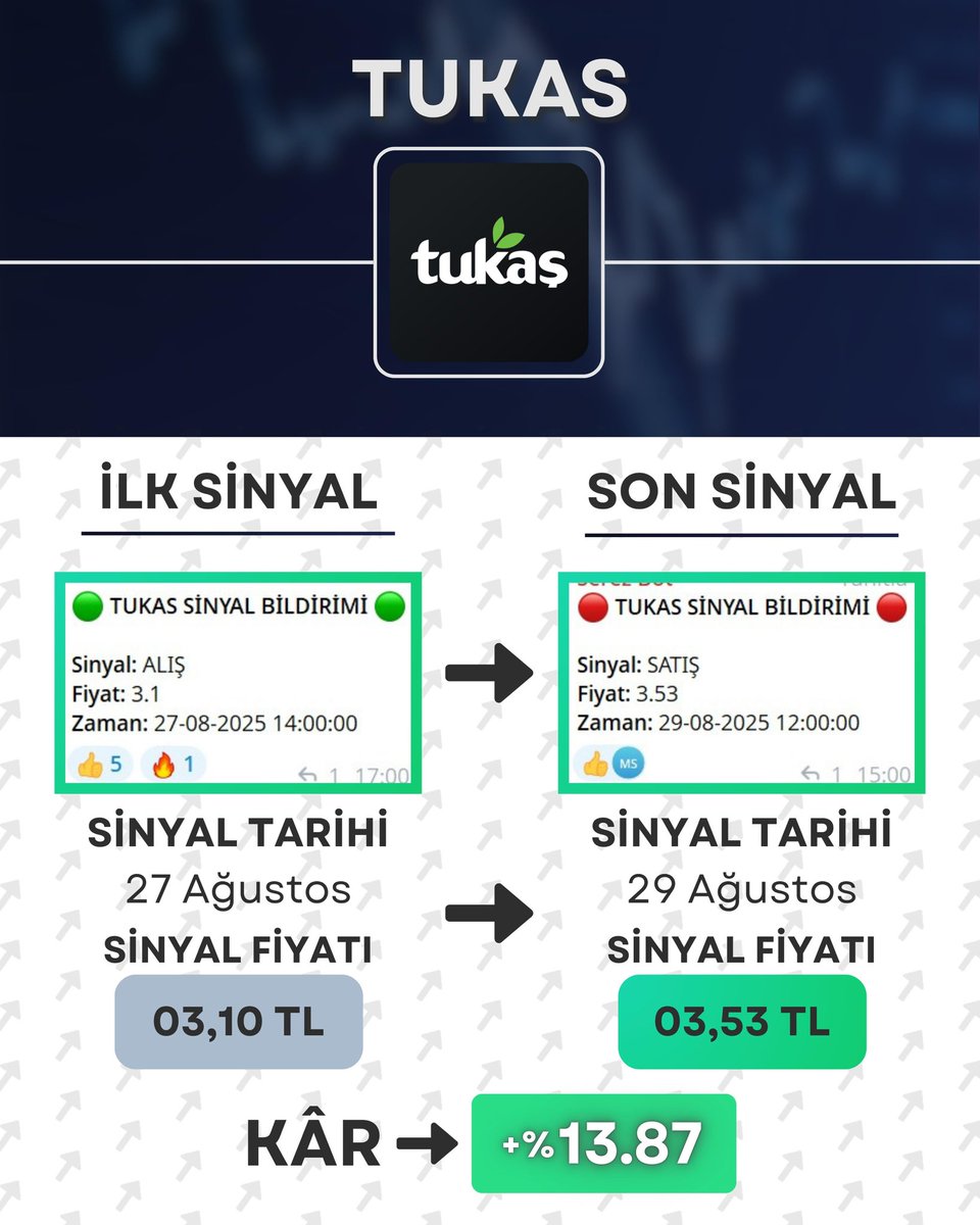 SerezAlgo's tweet image. Bu piyasada 2 günde yaklaşık %15 😎

Yapabilen varsa biz de takip edelim 🤖
#tukas #endeks #bist #xu100 #algotrading