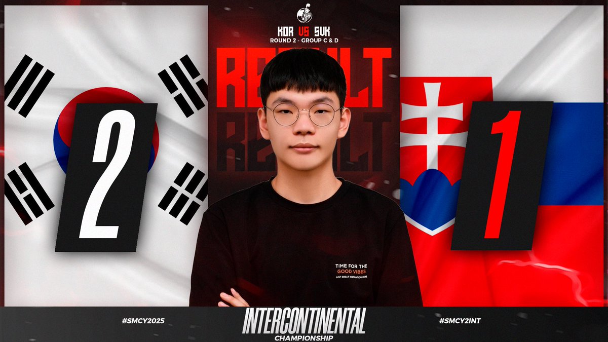 🔴 𝐑𝐄𝐒𝐔𝐋𝐓 - 𝐆𝐑𝐎𝐔𝐏 𝐒𝐓𝐀𝐆𝐄
🎯 𝐖𝐄𝐄𝐊𝐄𝐍𝐃 𝟐 - 𝐌𝐀𝐓𝐂𝐇 𝟕 ⚔️

🇰🇷 SOUTH KOREA STRIKES BACK!
They manage to defeat 🇸🇰 Slovakia in a thrilling series that was decided in the very last set! 🔥⚔️

👏 Incredible duel from both squads!

🇰🇷 <a href="/Team_Korea_CR/">Team Korea CR</a> 2️⃣
🆚️
🇸🇰