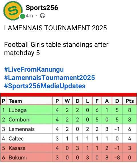 Live from Kanungu. #LaMennaisTournament2025