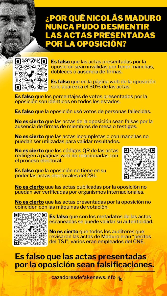 🇻🇪 ¿Por qué Nicolás Maduro nunca pudo desmentir las actas presentadas por la oposición? 

Los bulos contra las actas conforman el caso de desinformación más importante en Venezuela de los últimos años.  

Escanea los códigos QR para más información.