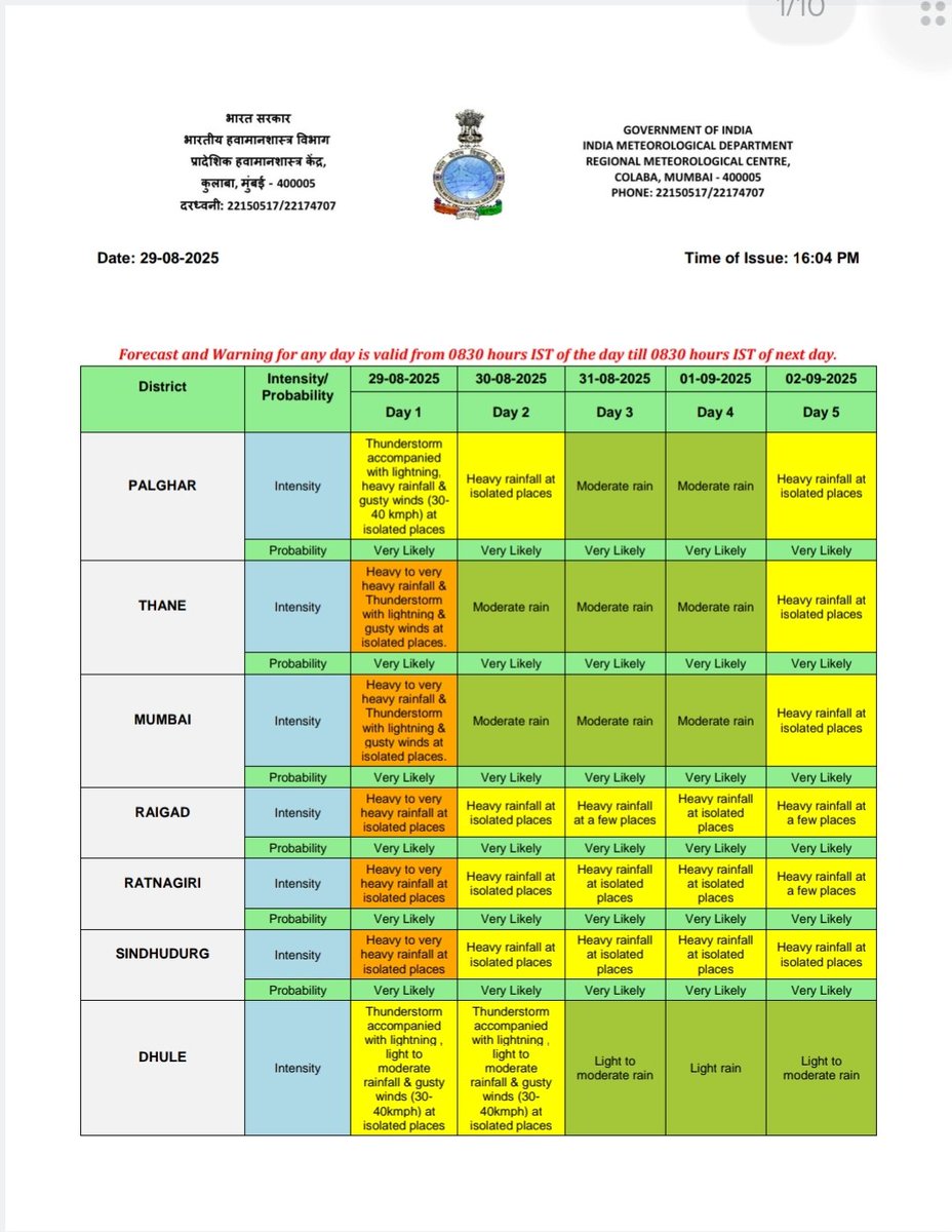 At 4 pm IMD updated it's earlier yellow alert to #OrangeAlert for #Mumbai
IMD said, "There is a cyclonic circulation over Vidarbha and neighbourhood in mid and upper levels. Due to north westward movement of the system there is an increase in the #rainfall along konkan belt"