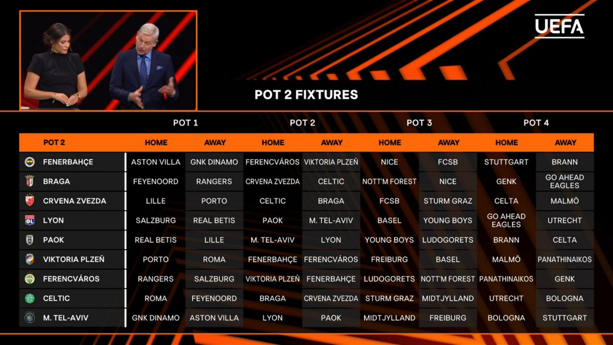 lnstantFoot's tweet image. 🚨 𝗢𝗙𝗙𝗜𝗖𝗜𝗘𝗟 ! 𝗩𝗢𝗜𝗖𝗜 𝗧𝗢𝗨𝗦 𝗟𝗘𝗦 𝗔𝗗𝗩𝗘𝗥𝗦𝗔𝗜𝗥𝗘𝗦 𝗗𝗨 𝗖𝗛𝗔𝗣𝗘𝗔𝗨 𝟮 𝗘𝗡 𝗘𝗨𝗥𝗢𝗣𝗔 𝗟𝗘𝗔𝗚𝗨𝗘 !