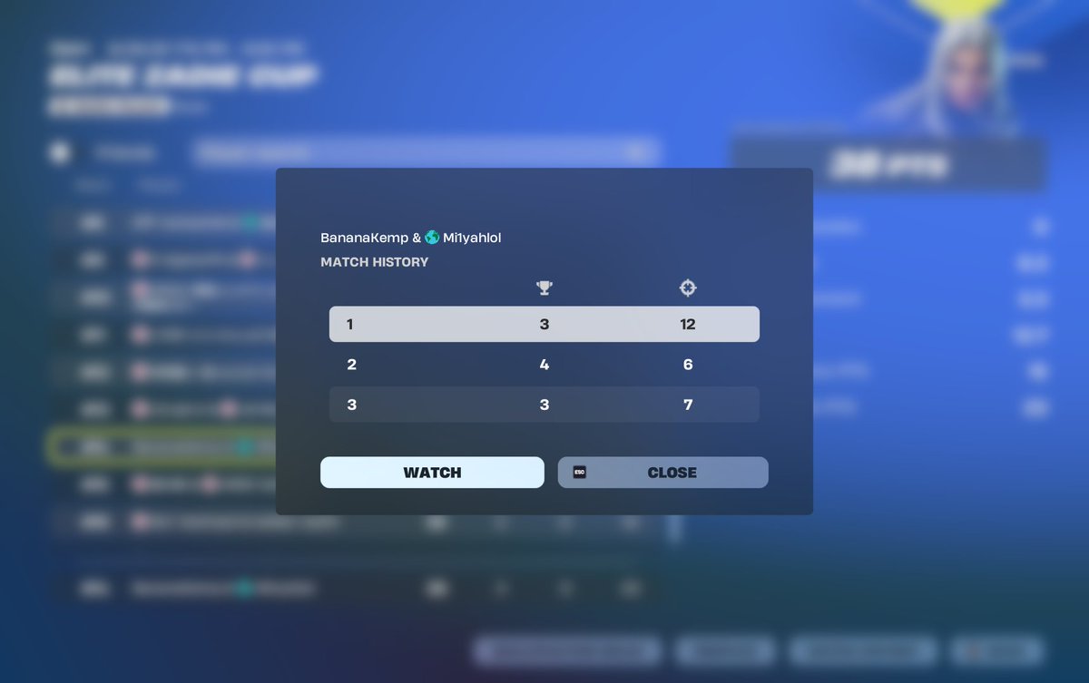 スキンカップ　14位