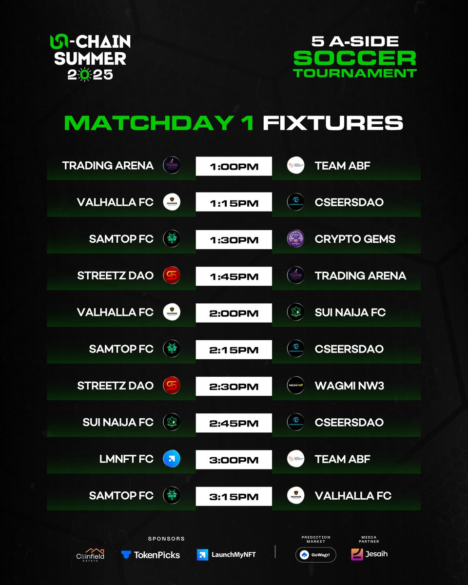 NFT__NG's tweet image. Today, the tournament kicks off with back-to-back fixtures, packed with intensity and unforgettable football action. ⚽️

Every game counts, every goal matters.
→ Check the flyer for full details.

#UnchainSummer25 #Web3ForEveryone